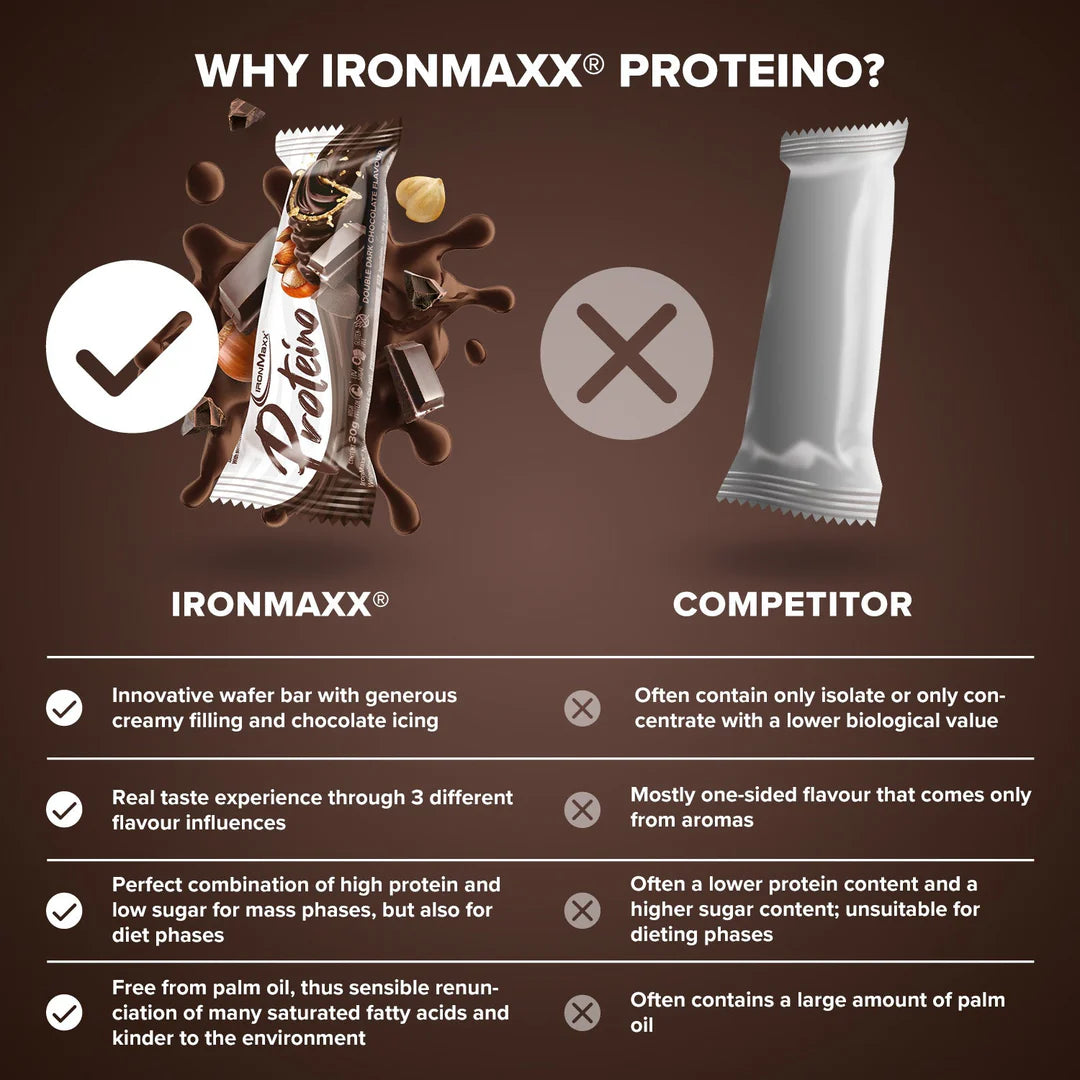 Ironnmaxx Proteino Double Dark Chocolate Bar