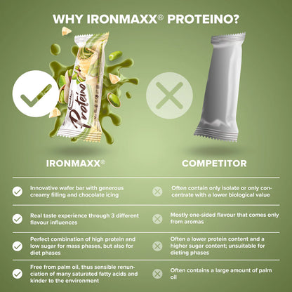 Ironmaxx Proteino White Chocolate Pistachio Bar