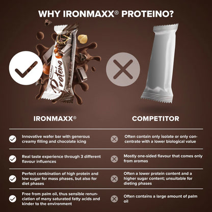 Ironnmaxx Proteino Double Dark Chocolate Bar